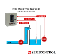 WK-S803-01-23-2H/2L-P光柱測控儀(yí)
